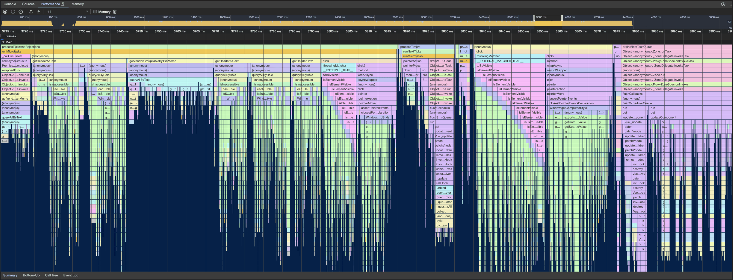 Chrome DevTools Performance flame chart revealing performance secrets